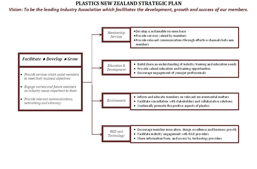 Strategic Plan