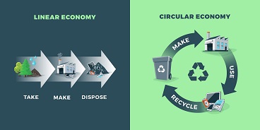 Plastics NZ focusing on the circular economy for plastics