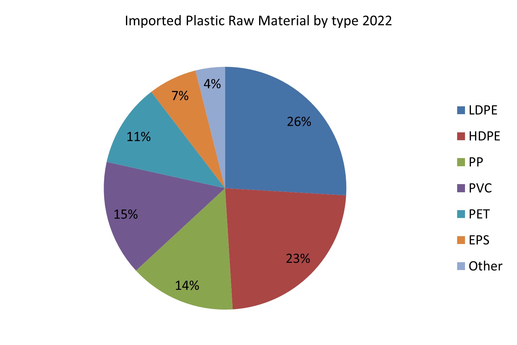 RawMaterialImports2014